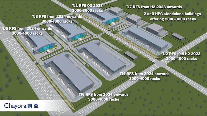 Chayora Expansion Plans: Tianjin Data Centre Campus | Greater Beijing